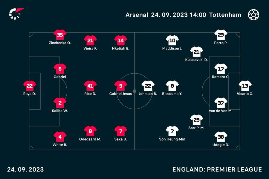 Arsenal - Tottenham lineups