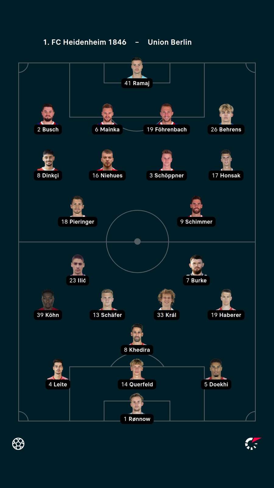 Aufstellung: Heidenheim vs. Berlin.