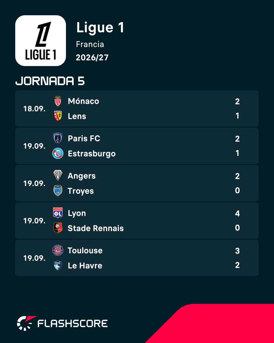 Resultados de la Ligue 1 J5 Resultados de la Ligue 1 J5