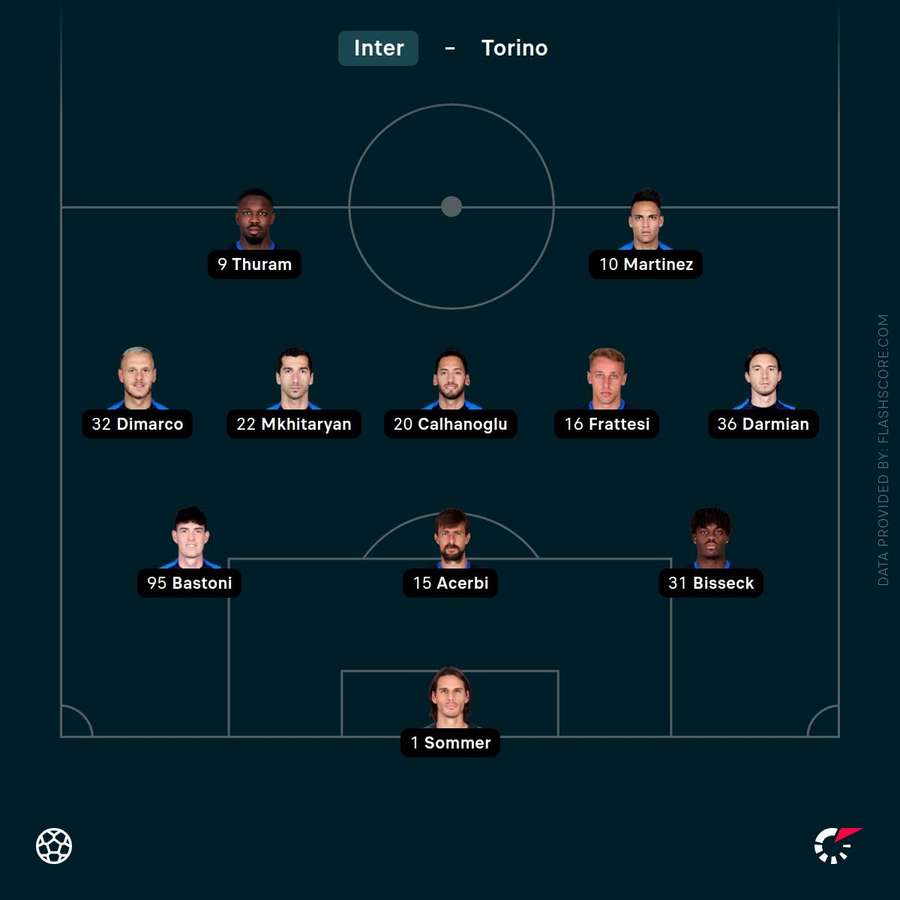 Inter's starting XI