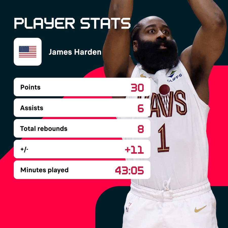 James Harden's stats for the match James Harden's stats for the match