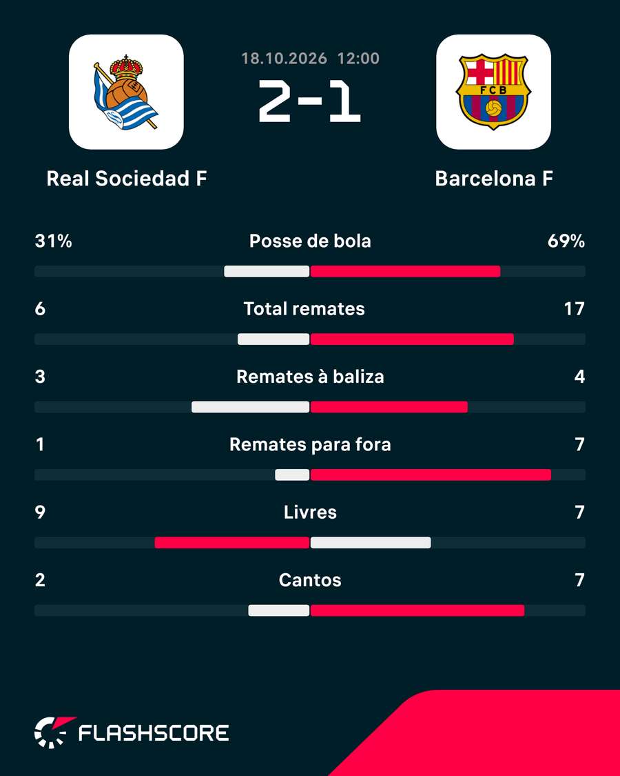 As estatísticas do jogo As estatísticas do jogo