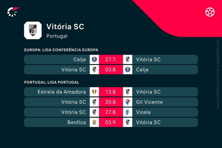 Os próximos jogos do Vitória de Guimarães