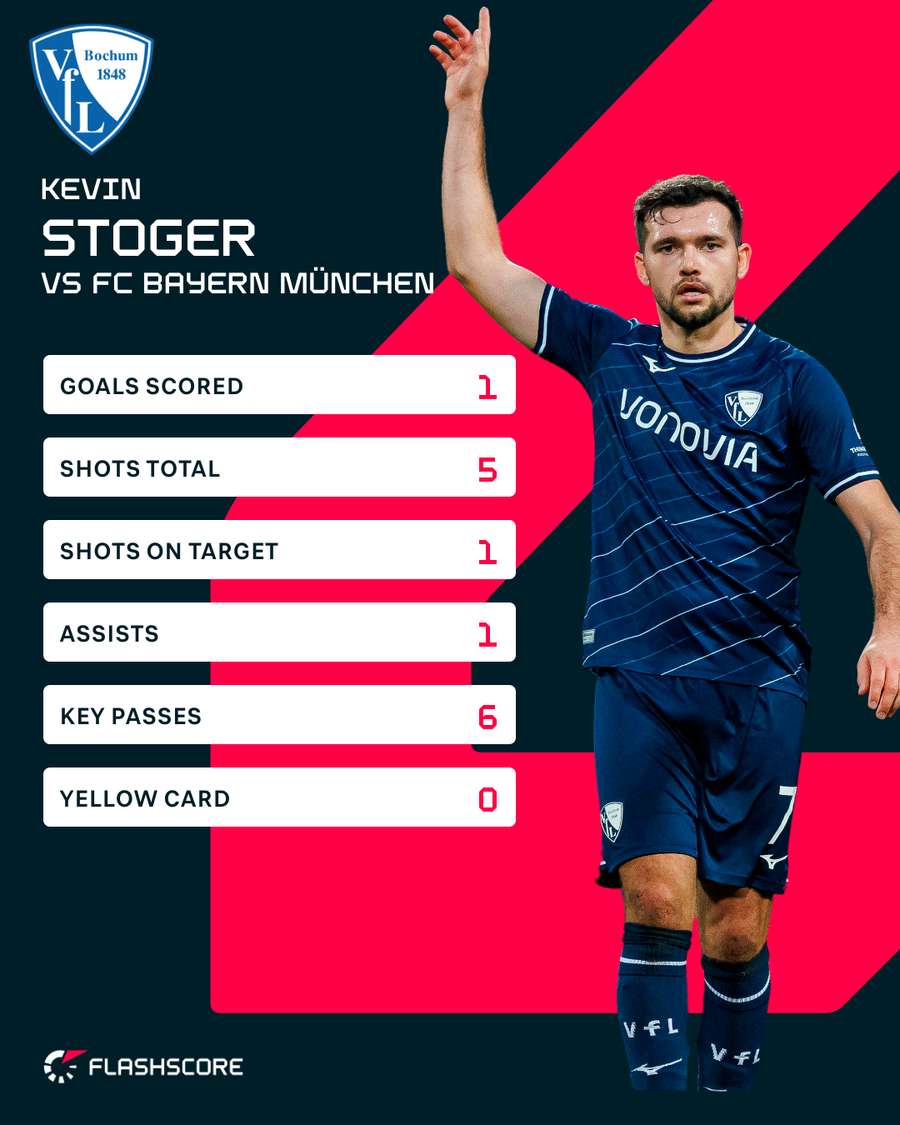 Kevin Stoger led his side to a shock win over Bayern on Sunday