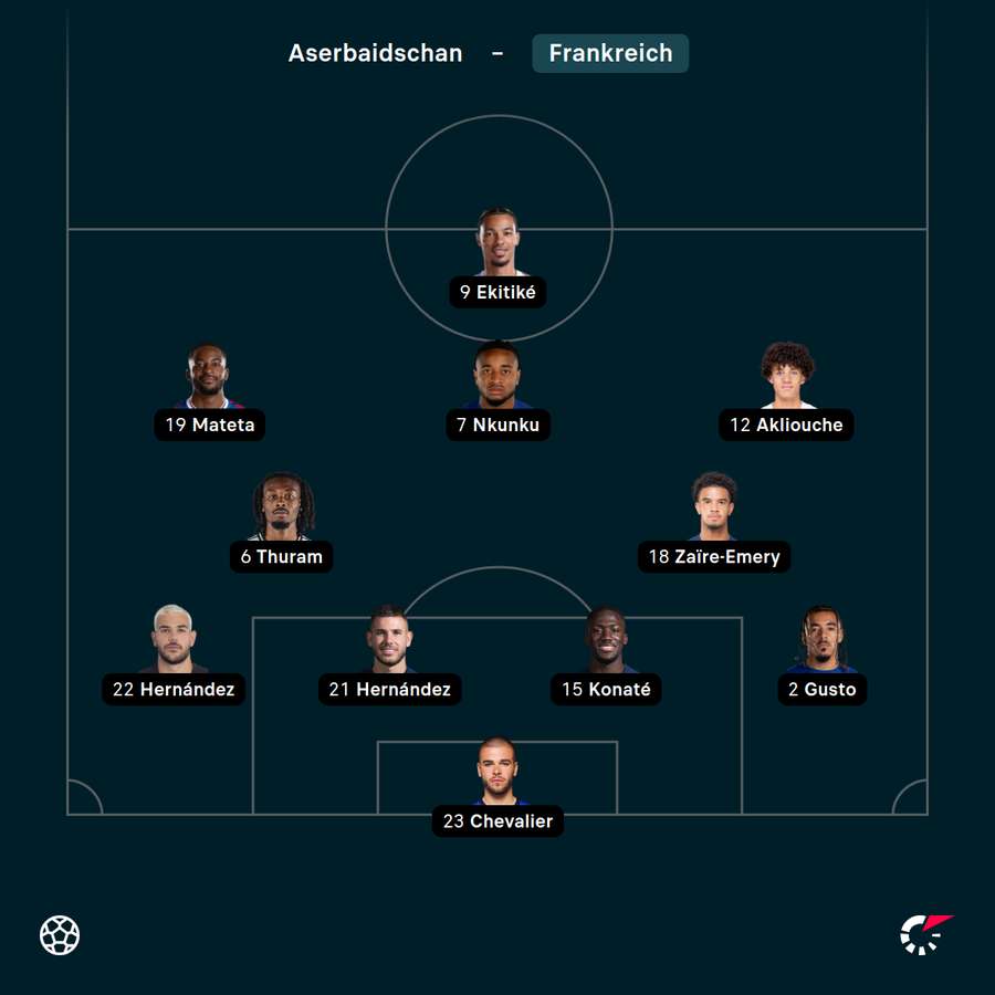 Frankreichs Startelf in Aserbaidschan Frankreichs Startelf in Aserbaidschan