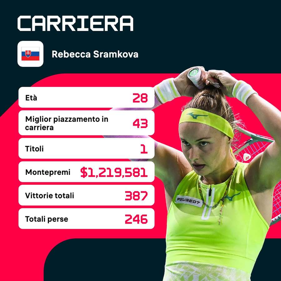 La carriera di Rebecca Sramkova