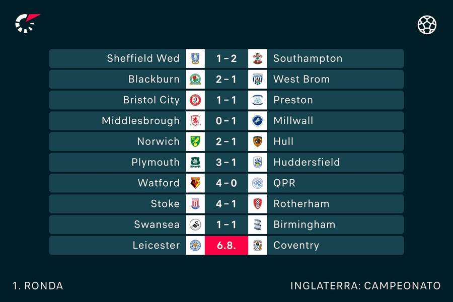 Os resultados já conhecidos do Championship