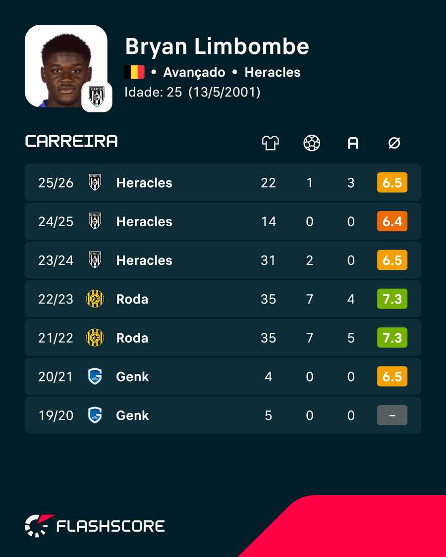 Os números de Limbombe Os números de Limbombe