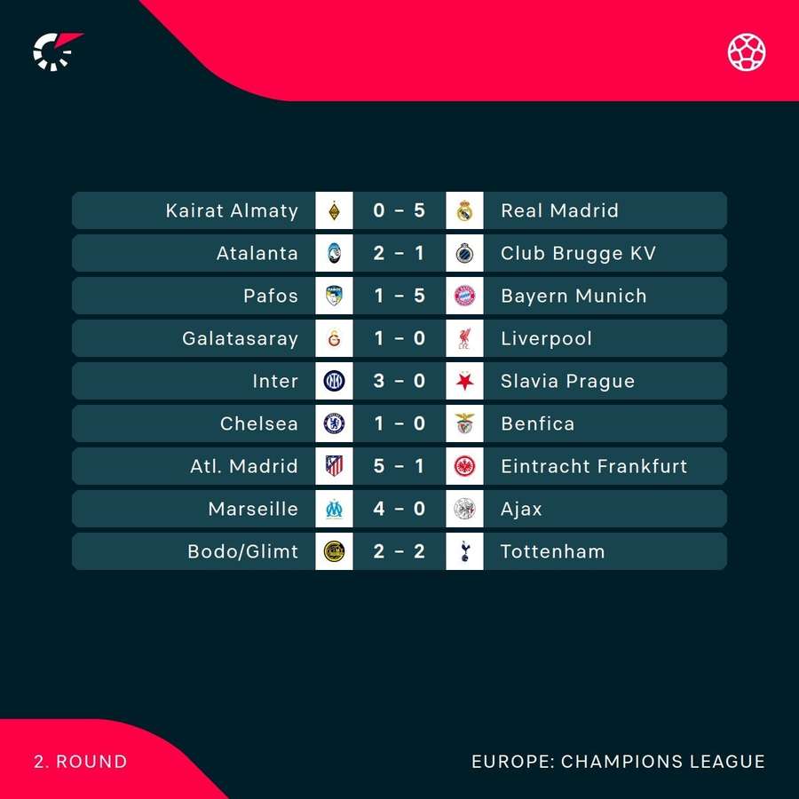 Results