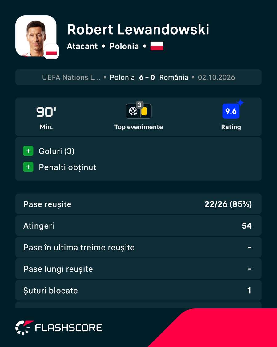 Lewandowski a strălucit vineri