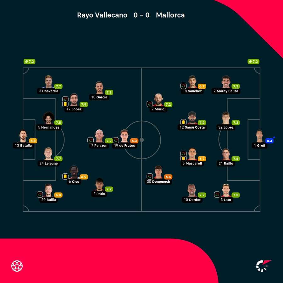 As notas dos jogadores As notas dos jogadores