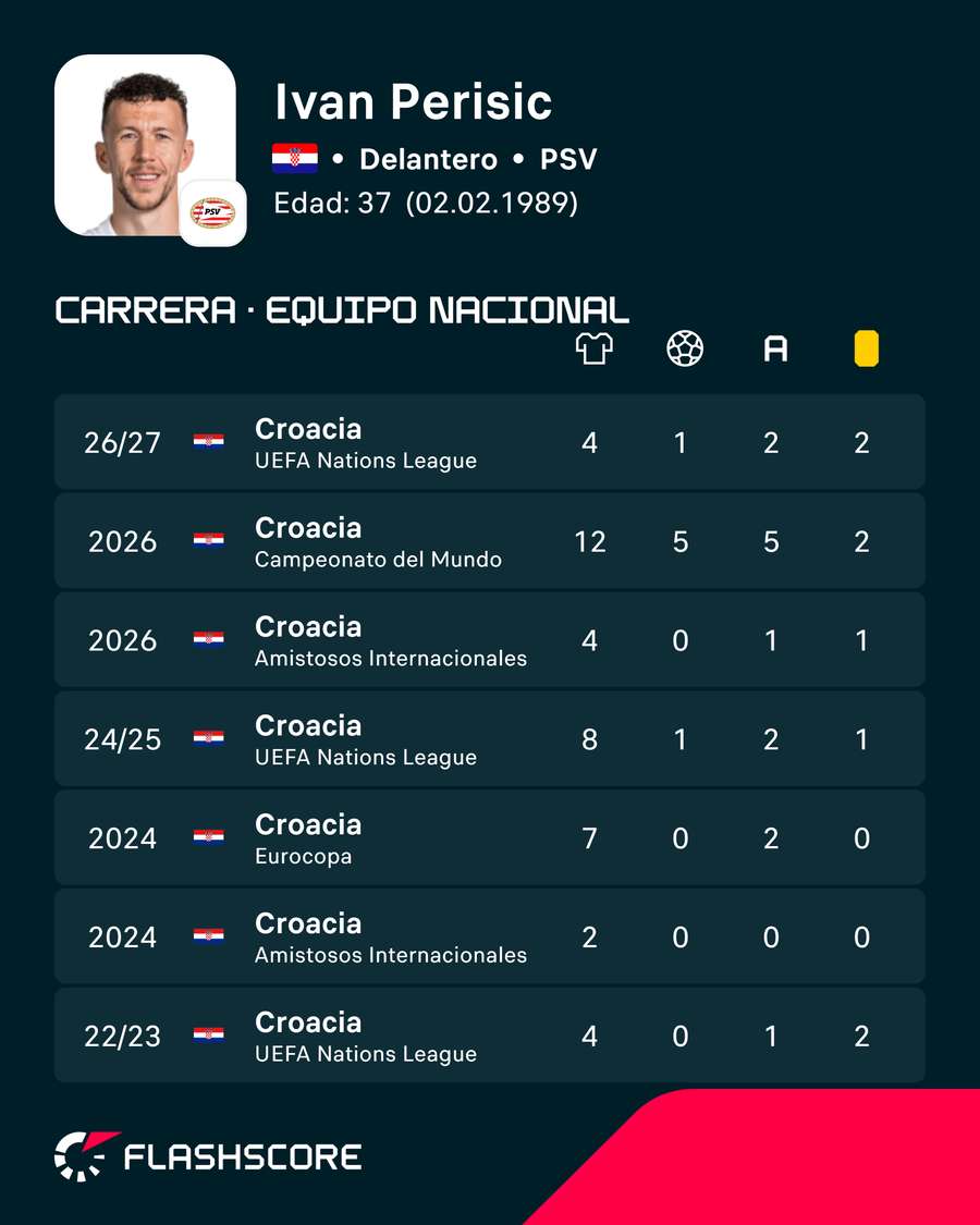 Los números de Perisic Los números de Perisic