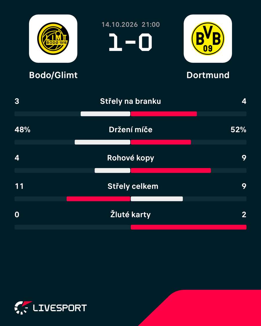 Statistiky utkání. Statistiky utkání.