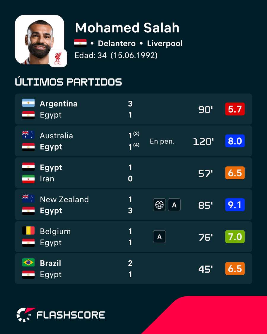 Los últimos encuentros de Salah Los últimos encuentros de Salah