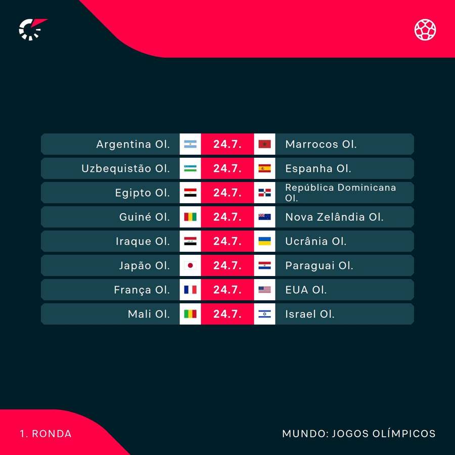 A primeira jornada do lado masculino