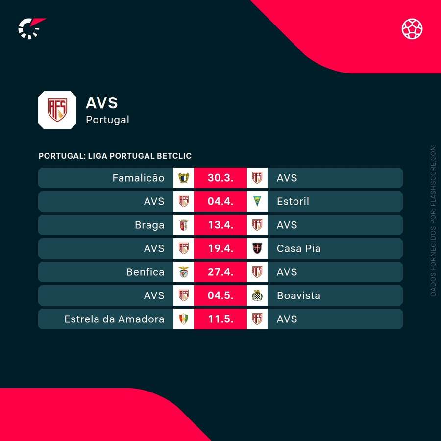 El calendario de la AVS