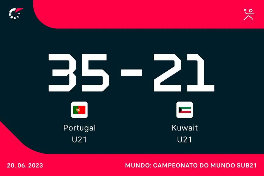 Resultado final da partida Resultado final da partida