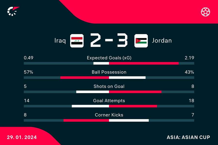 The match stats