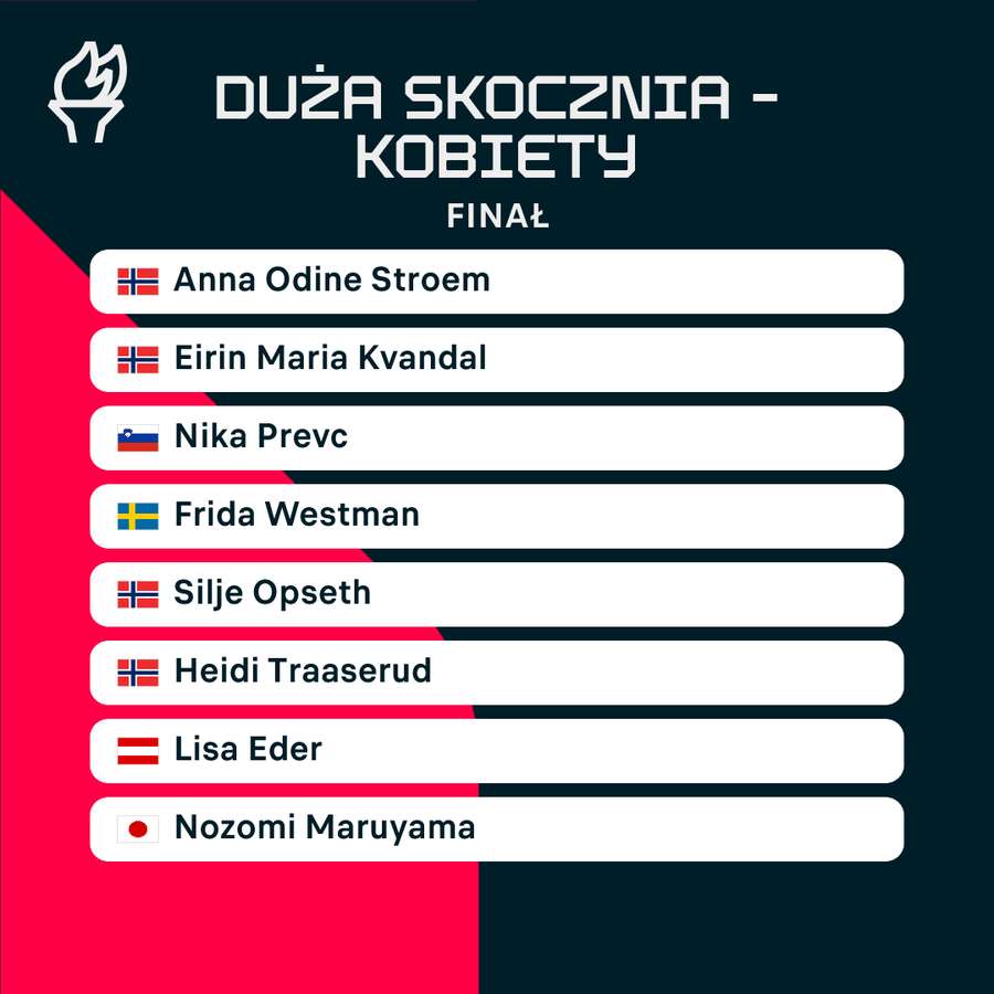 Czołówka po pierwszym w historii konkursie skoków kobiet na skoczni dużej