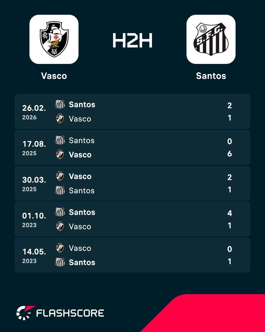Os últimos encontros entre Vasco e Santos Os últimos encontros entre Vasco e Santos