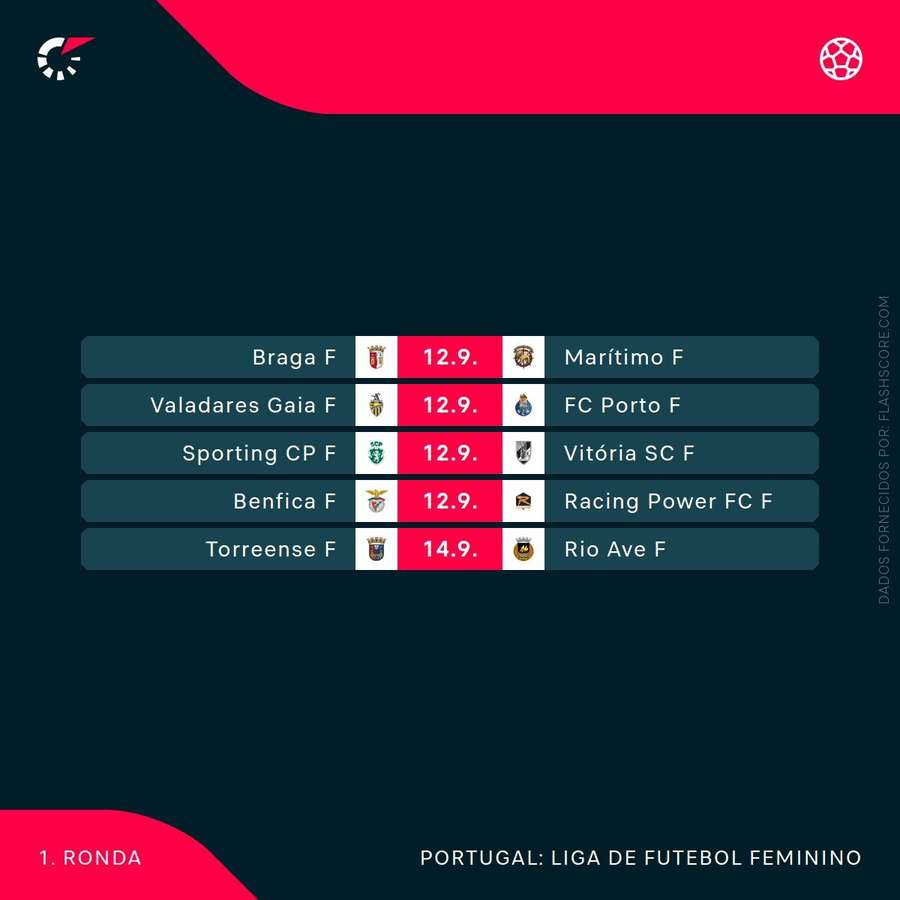 O calendário da 1.ª jornada da Liga Feminina O calendário da 1.ª jornada da Liga Feminina