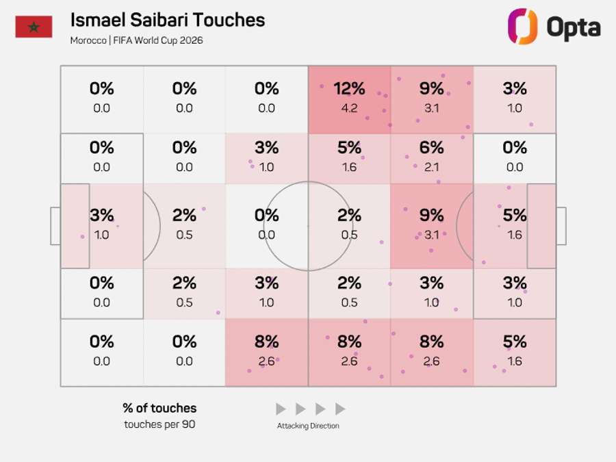 O raio de ação de Saibari