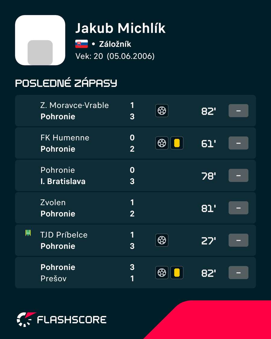 Michlíkova forma. Michlíkova forma.