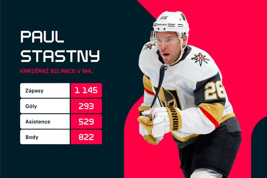 Stastny odehrál v NHL přes 1000 zápasů.