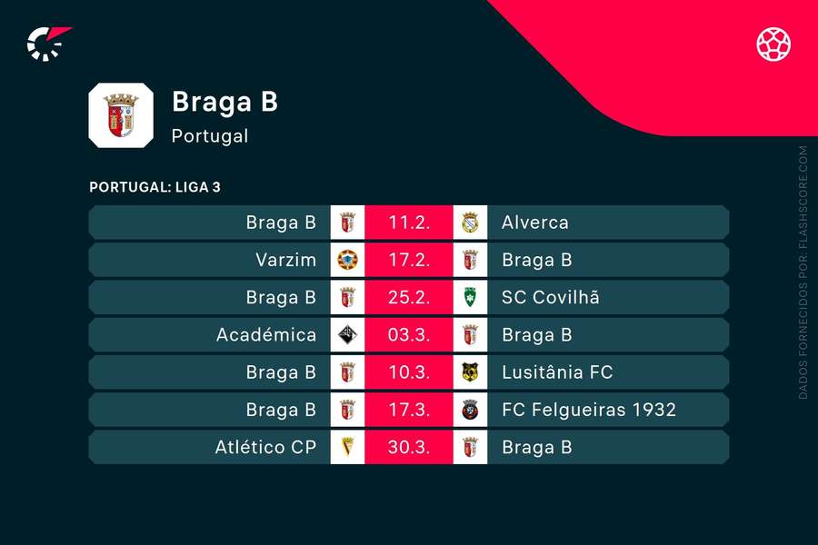 Os próximos jogos do SC Braga B