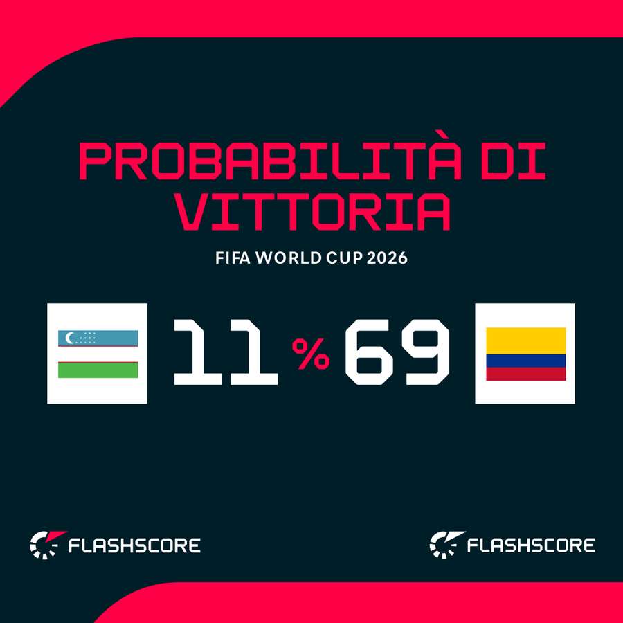 Colombia favorita Colombia favorita