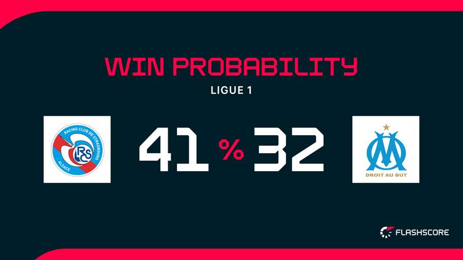 Win Probability