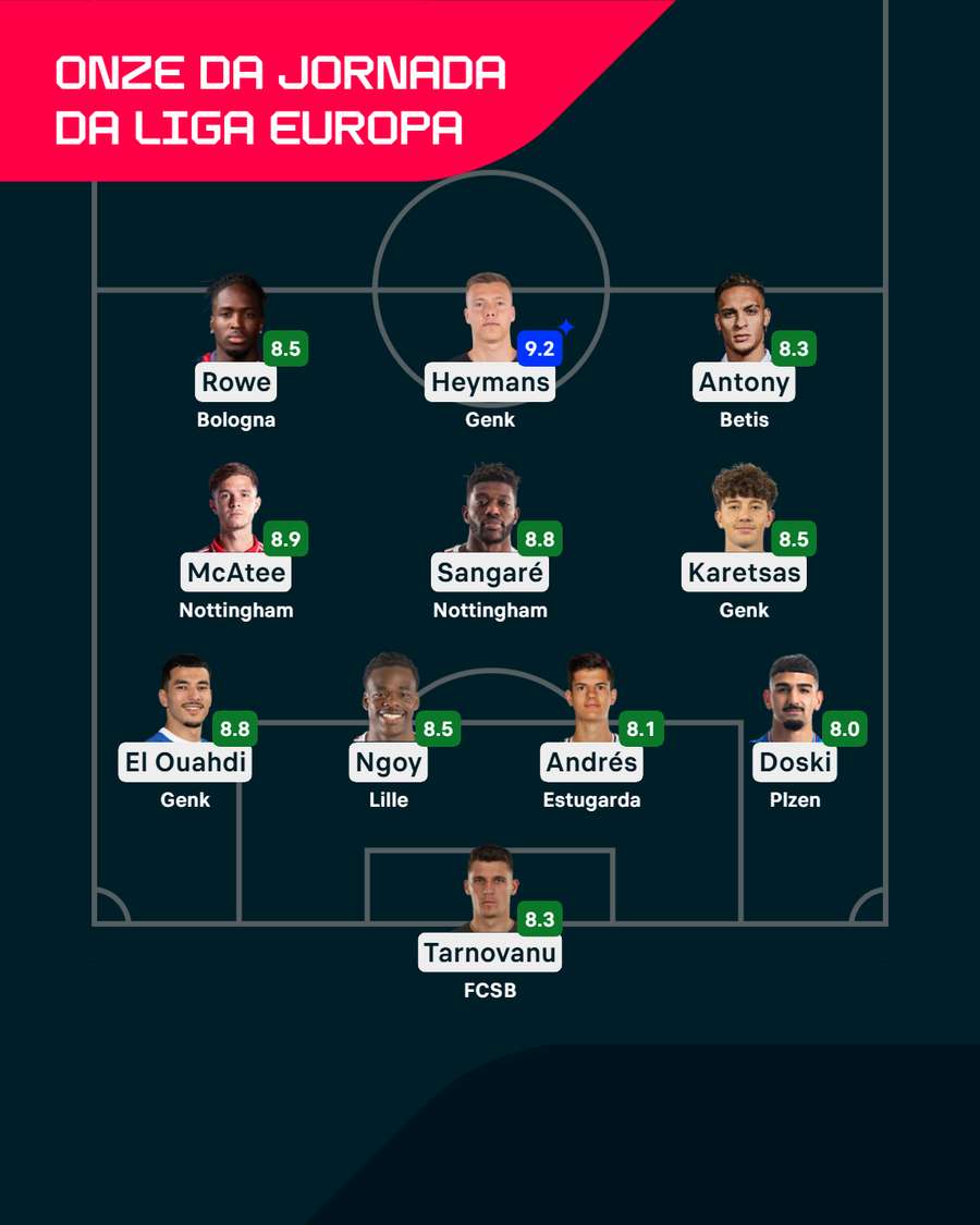 O onze ideal da última jornada da Liga Europa