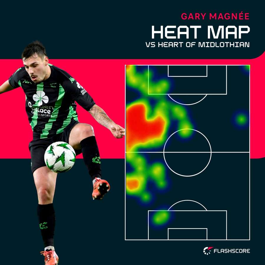 Magnee's heat map Magnee's heat map