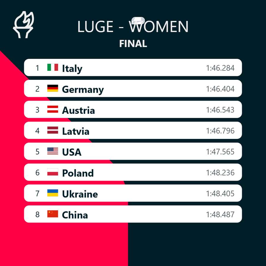 Finala la dublu feminin la sanie