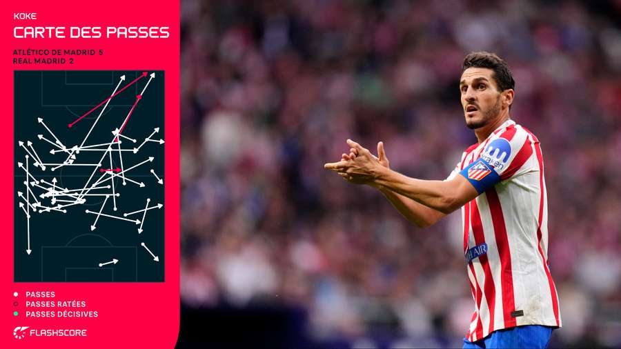 Koke contre le Real Madrid (5-2)