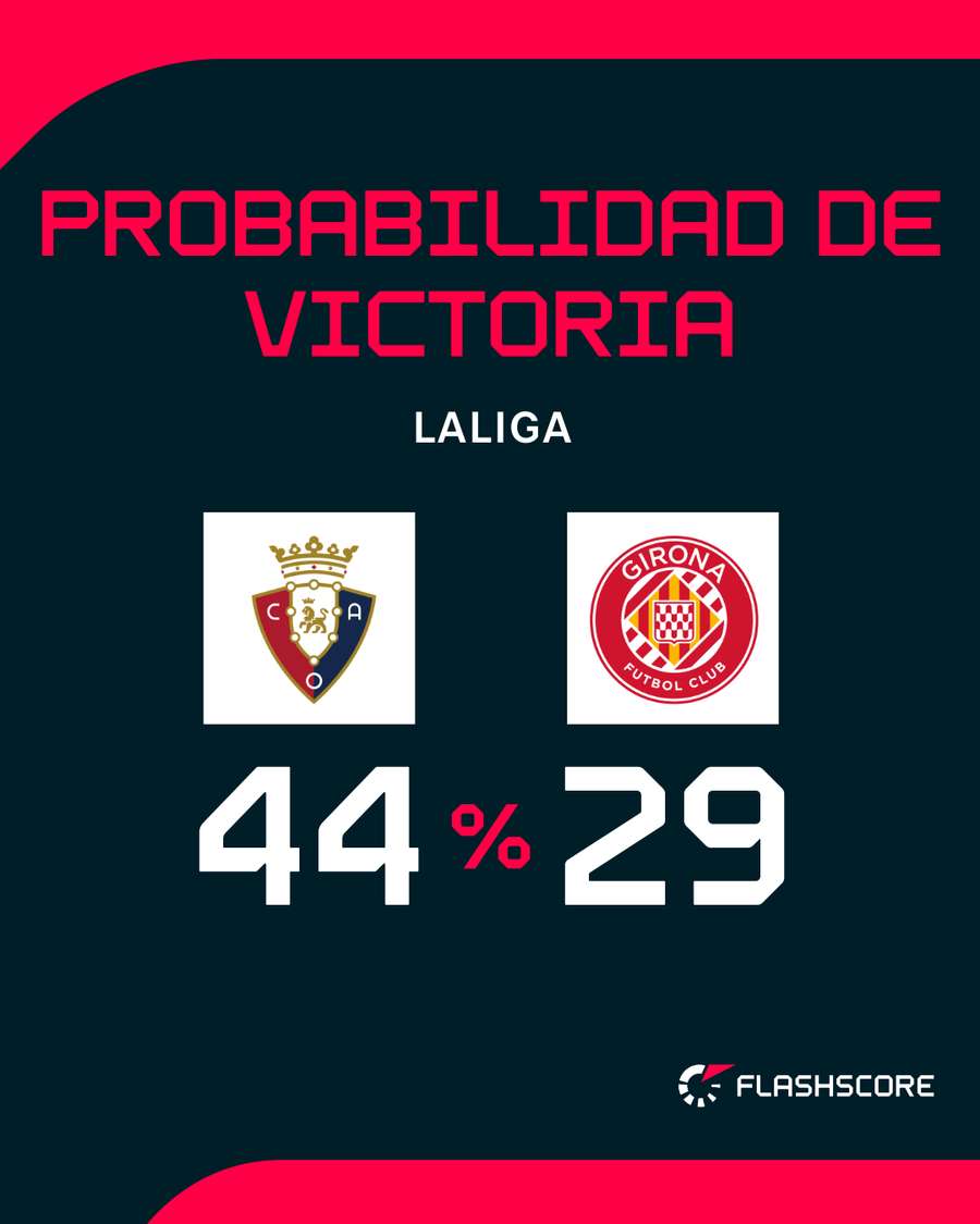 Opciones de ambos conjuntos Opciones de ambos conjuntos