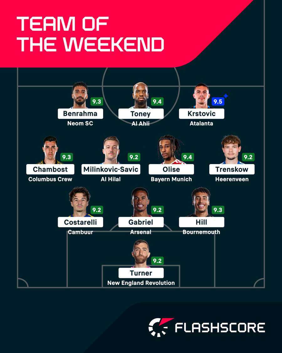 Team of the Weekend