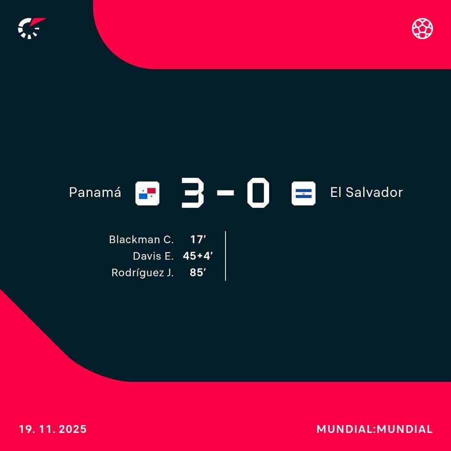 El resultado y los goleadores El resultado y los goleadores