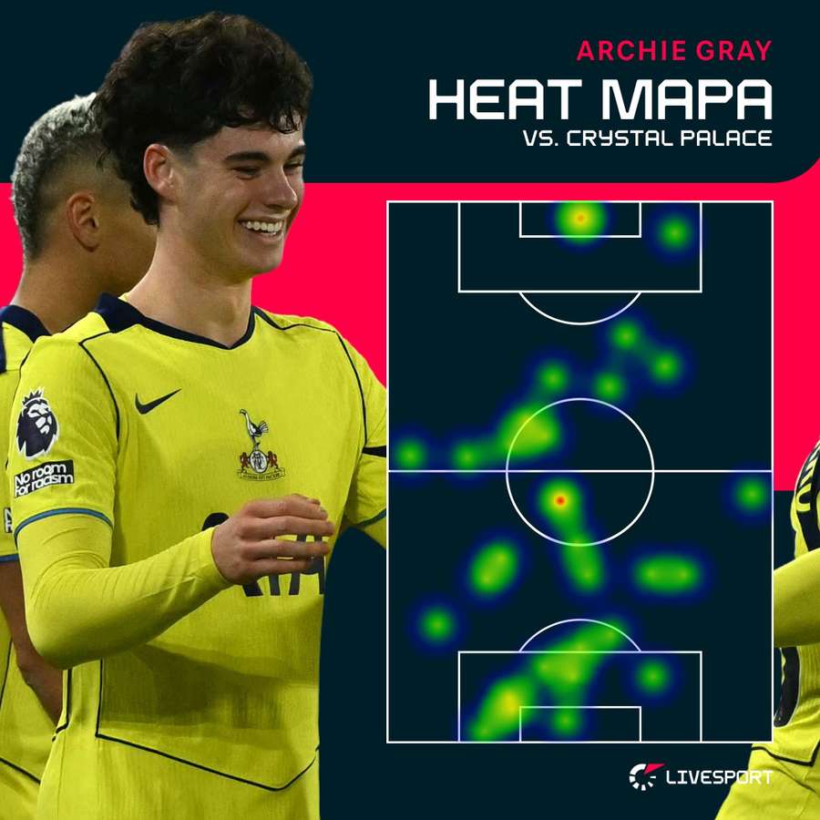 Tak se pohyboval na hřišti Gray.