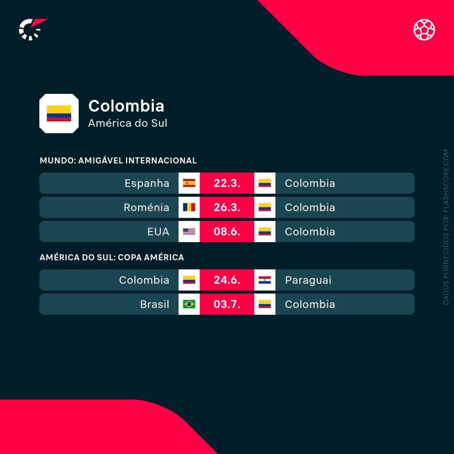 Os próximos jogos da Colômbia