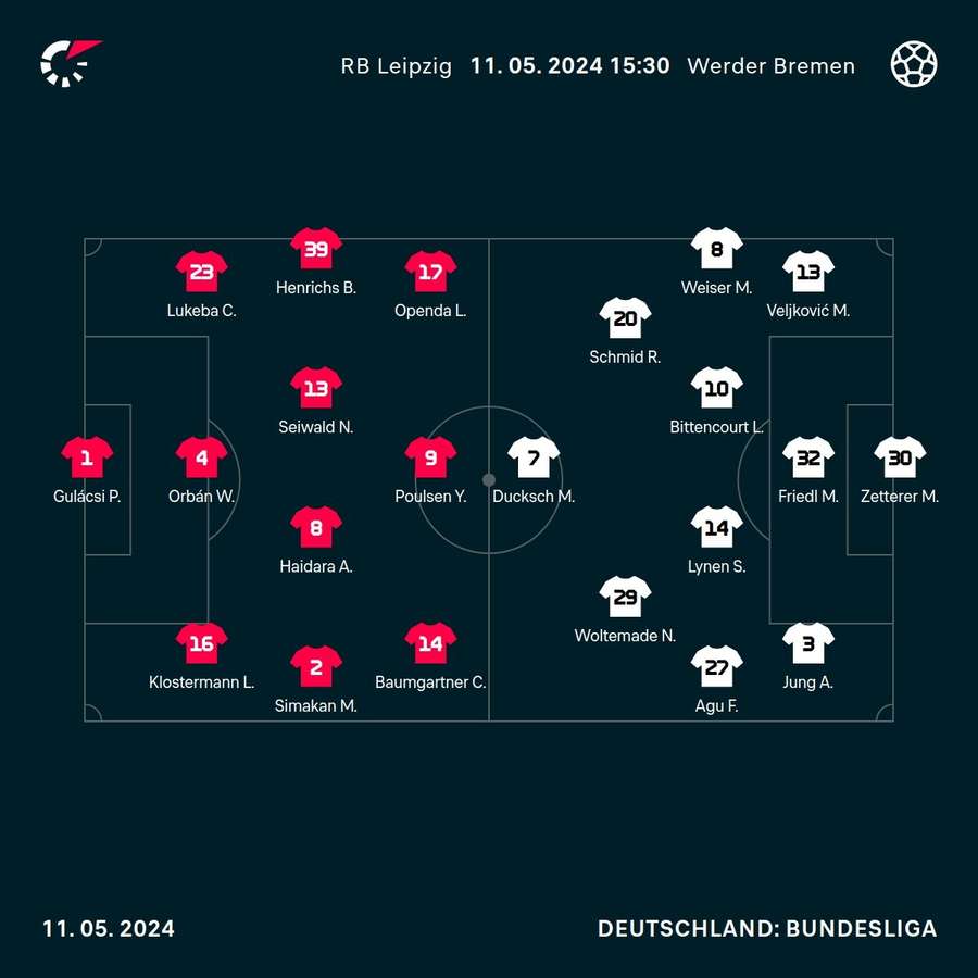 Aufstellungen RB Leipzig vs. Werder Bremen.