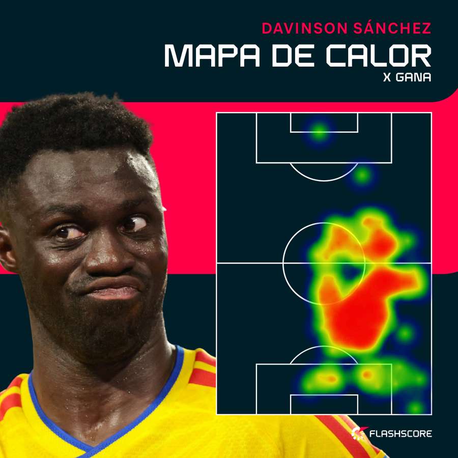 O mapa de calor de Davinson Sánchez O mapa de calor de Davinson Sánchez
