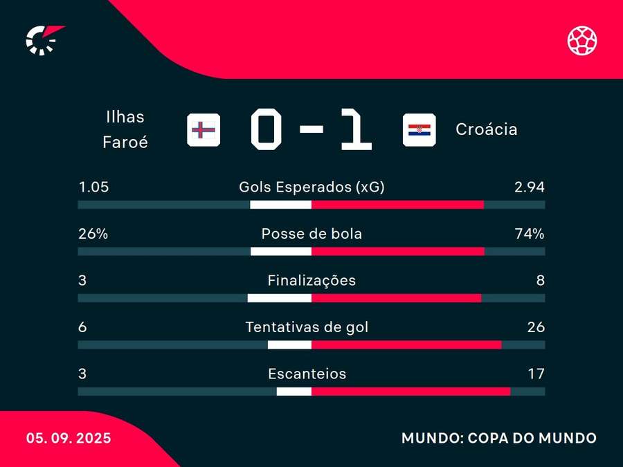 Números do jogo