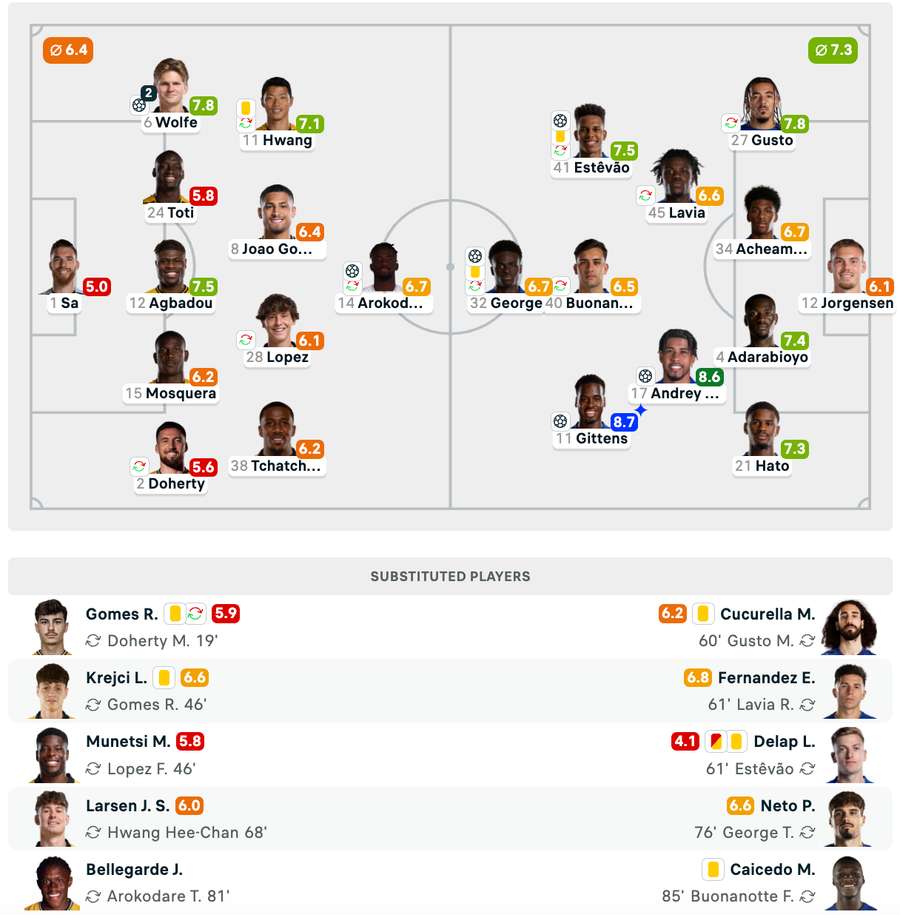 Note și echipele de start Note și echipele de start