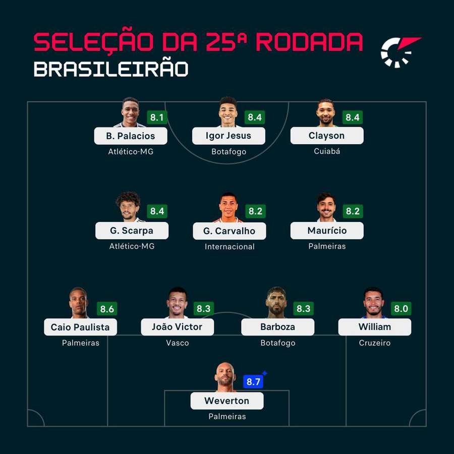 Time ideal do fim de semana