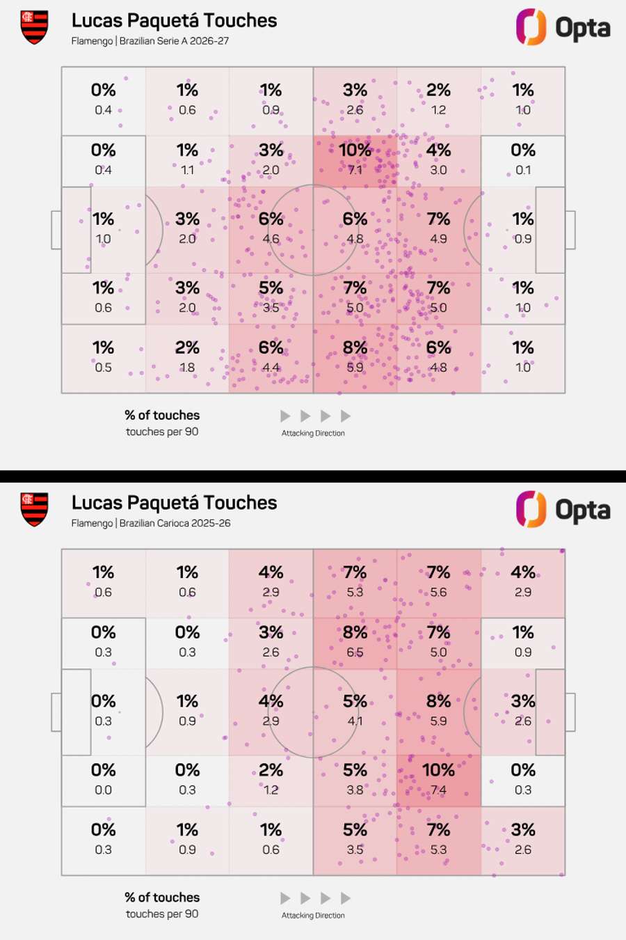 Mapa de toques de Paquetá no Brasileirão (acima) e no Carioca (abaixo)