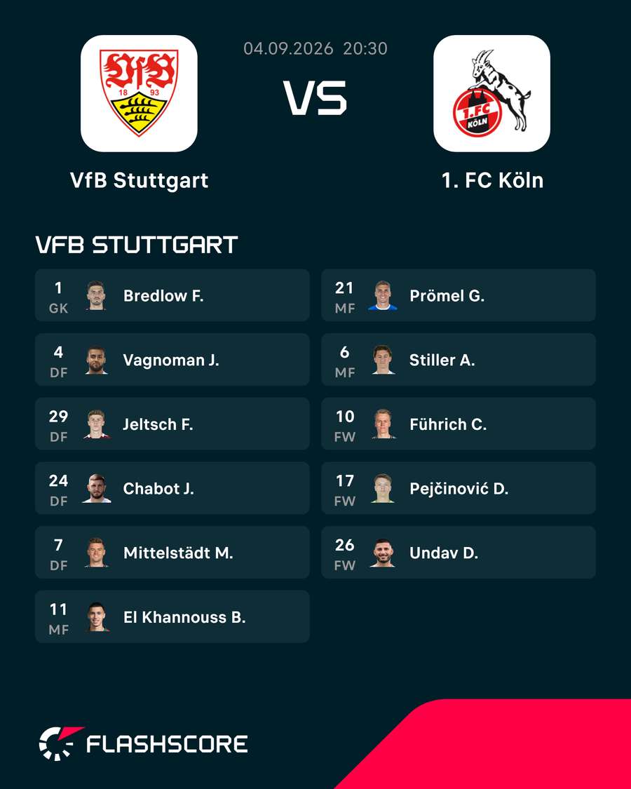 Startelf VfB Stuttgart Startelf VfB Stuttgart