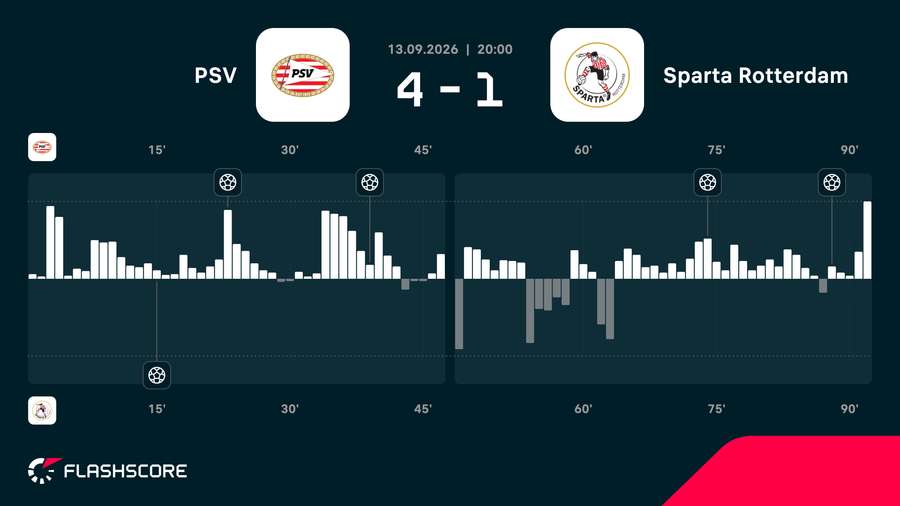 Match momentum Match momentum