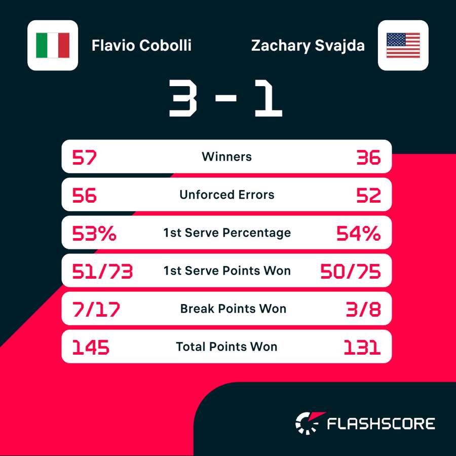 Key match stats Key match stats