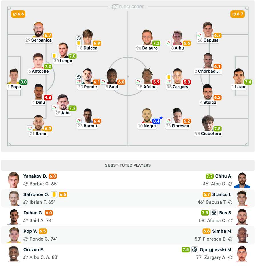 Echipele de start + Note